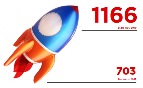 Fintech: Latin America 2018 – Growth and Consolidation