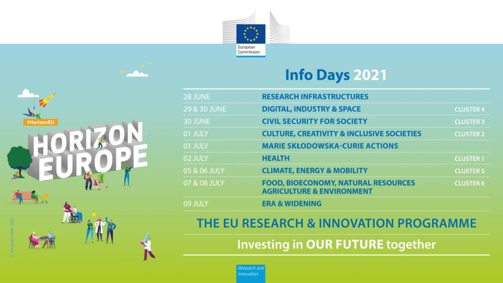 Horizon Europe Info Days 2021