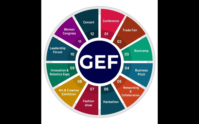 Global Entrepreneurship Festival